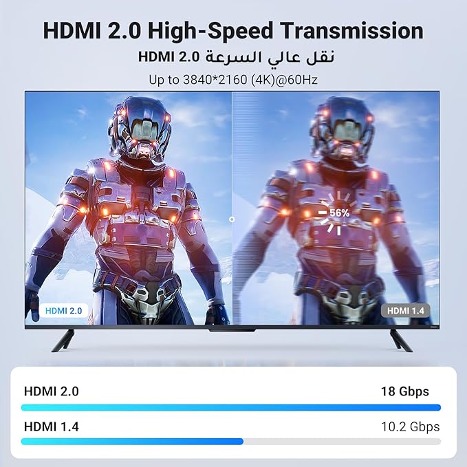 UGREEN HDMI 2.0 Cable  UGREEN HDMI 2.0 Cable